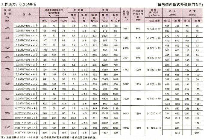 佛山醫(yī)院新辦公室清除甲醛